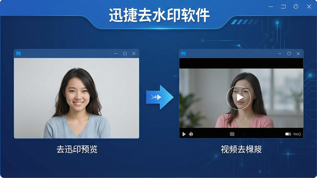 一张展示迅捷去水印软件双模处理能力的示意图,画面左侧为图片去水印预览,右侧为视频去水印预览,中间有箭头表示两种模式切换,整体排版清晰,风格科技感适中,软件名称“迅捷去水印软件”出现在界面顶部,细节明确,画质干净,无多余元素