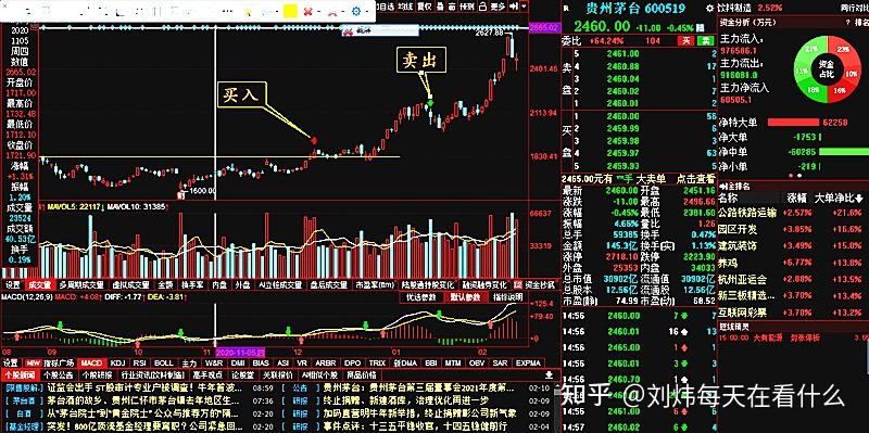 股乐乐最新行情分析新手快速上手实操界面截图