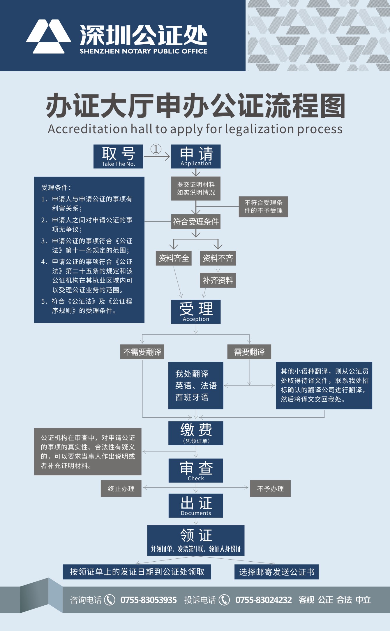 简证办理流程与所需材料全指南 办证大厅现场