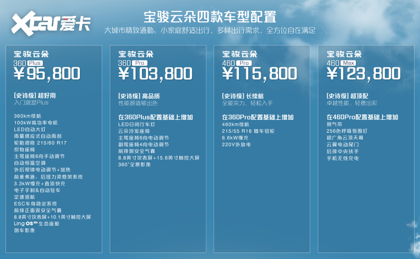 云朵飞车价格档位与商城界面展示