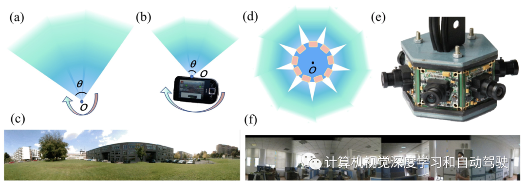 友立Cool 360Ulead cool 360 全景拼接教程全流程配图