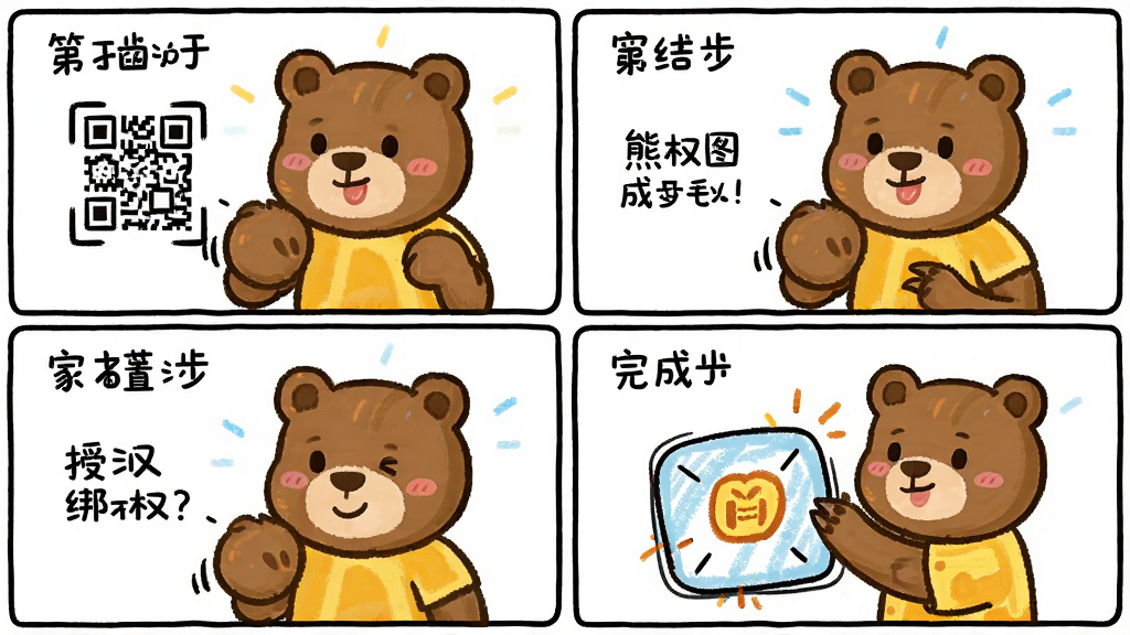 熊孩子守护成长-家长端 操作流程图 主题 绑定步骤 布局 四格漫画式 排版 从左到右 风格 手绘卡通 细节 第一步扫码 第二步授权 第三步设置 第四步完成 画质 高清 干净 无多余元素