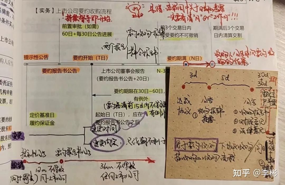 米考试考会计刷题错题复盘方法配图