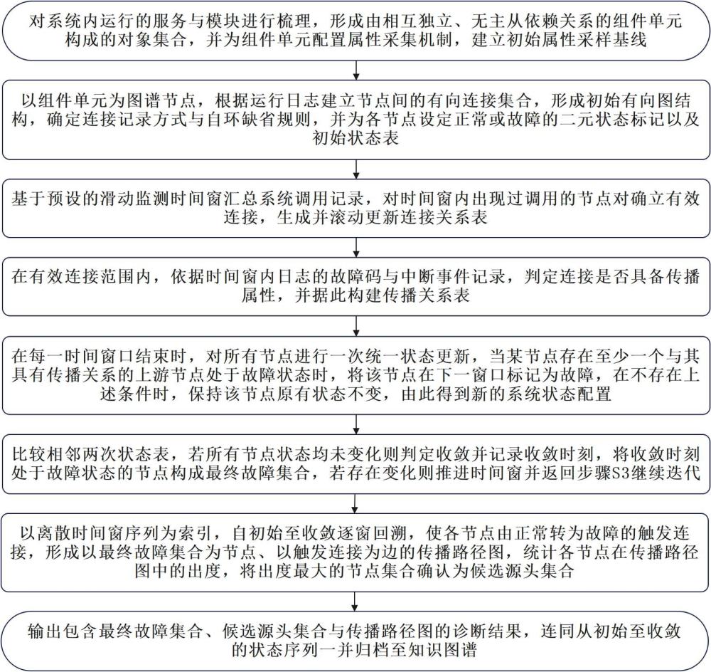 新东方刷刷学智能诊断知识图谱与错题整理