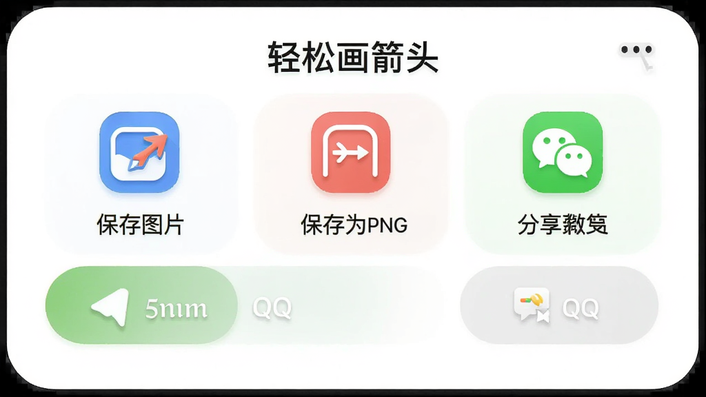 画面展示“轻松画箭头”软件的分享面板,面板上有保存为图片、保存为PNG、分享到微信、分享到QQ等按钮图标,背景为白色卡片,风格为圆角柔和设计,细节包括每个按钮的彩色图标和文字标签,画质高清,干净,无多余元素