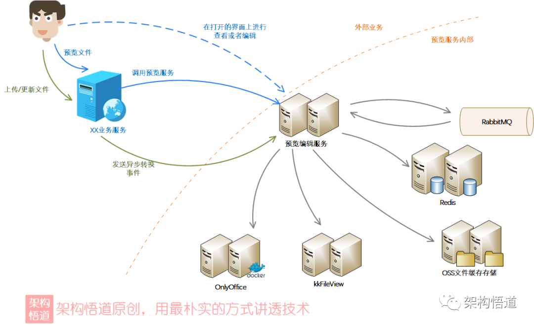 闪企通文件协作与在线预览功能配图