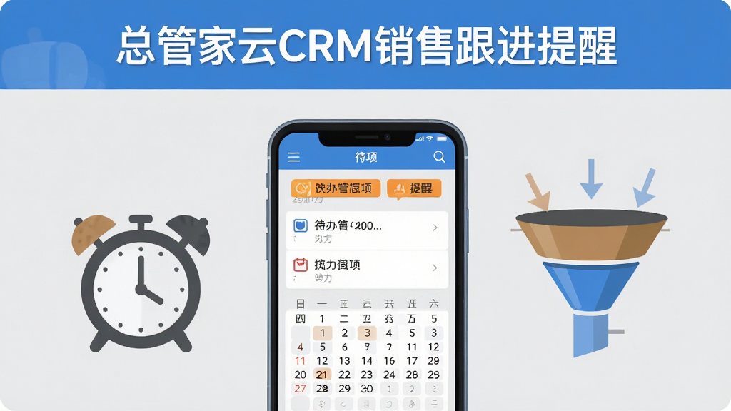 总管家云CRM销售跟进提醒界面,画面中央为手机屏幕,屏幕显示待办事项列表和日历提醒,旁边有闹钟图标和销售漏斗图形,布局为上下结构,上方为标题区域,下方为手机与图标组合,风格为清新扁平化设计,细节包含橙色提醒标签、蓝色漏斗、灰色背景,画质清晰,干净,无多余元素
