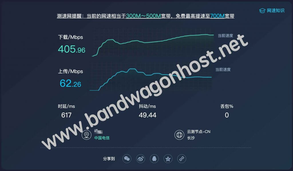 网络测速工具NetTest多节点延迟对比测试结果