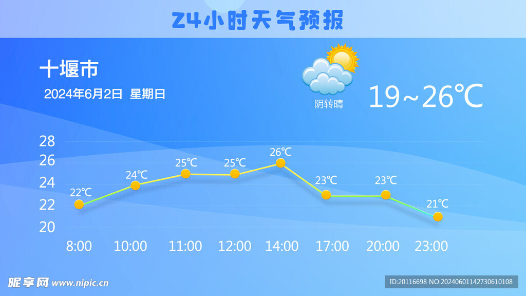包准天气逐小时降雨预报和温度曲线图