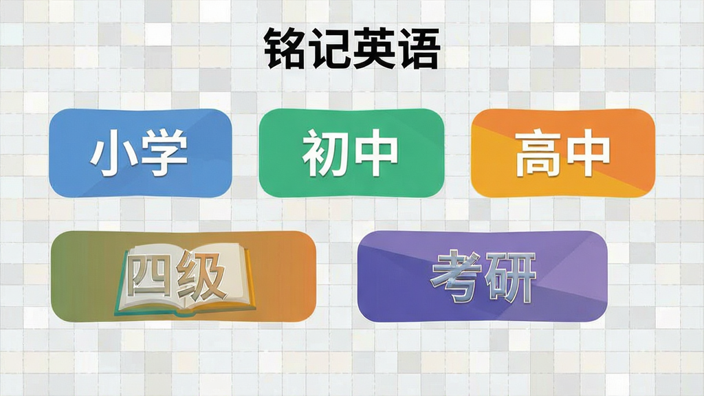 一张“铭记英语”词库分类界面的示意图,画面展示多个彩色标签整齐排列,标签上写着“小学”“初中”“高中”“四级”“考研”等字样,背景为浅灰色网格,风格扁平化设计,细节清晰,画质干净,无多余元素