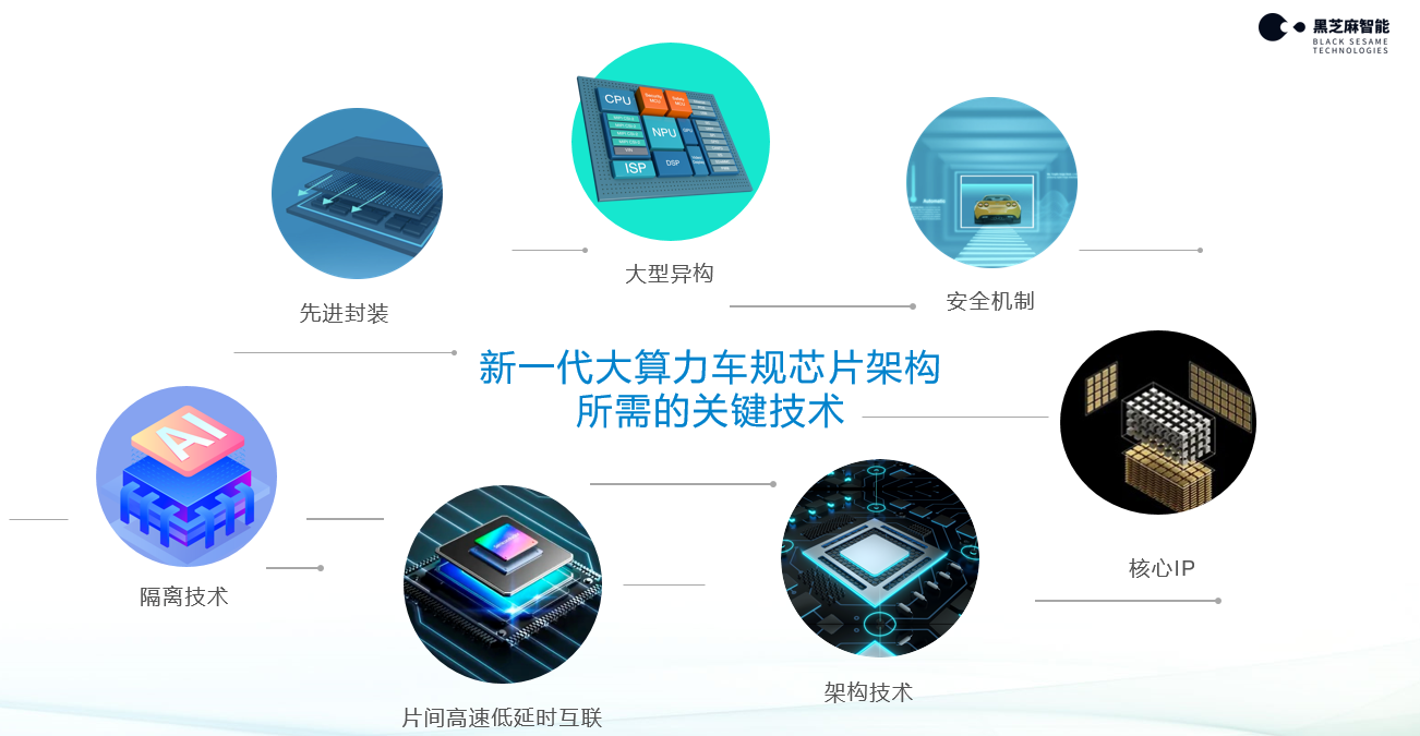 集微 国产芯片 车规级芯片 AI算力芯片 量产交付
