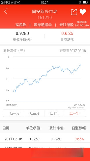 ��Ͷ����4.2.3 ������������