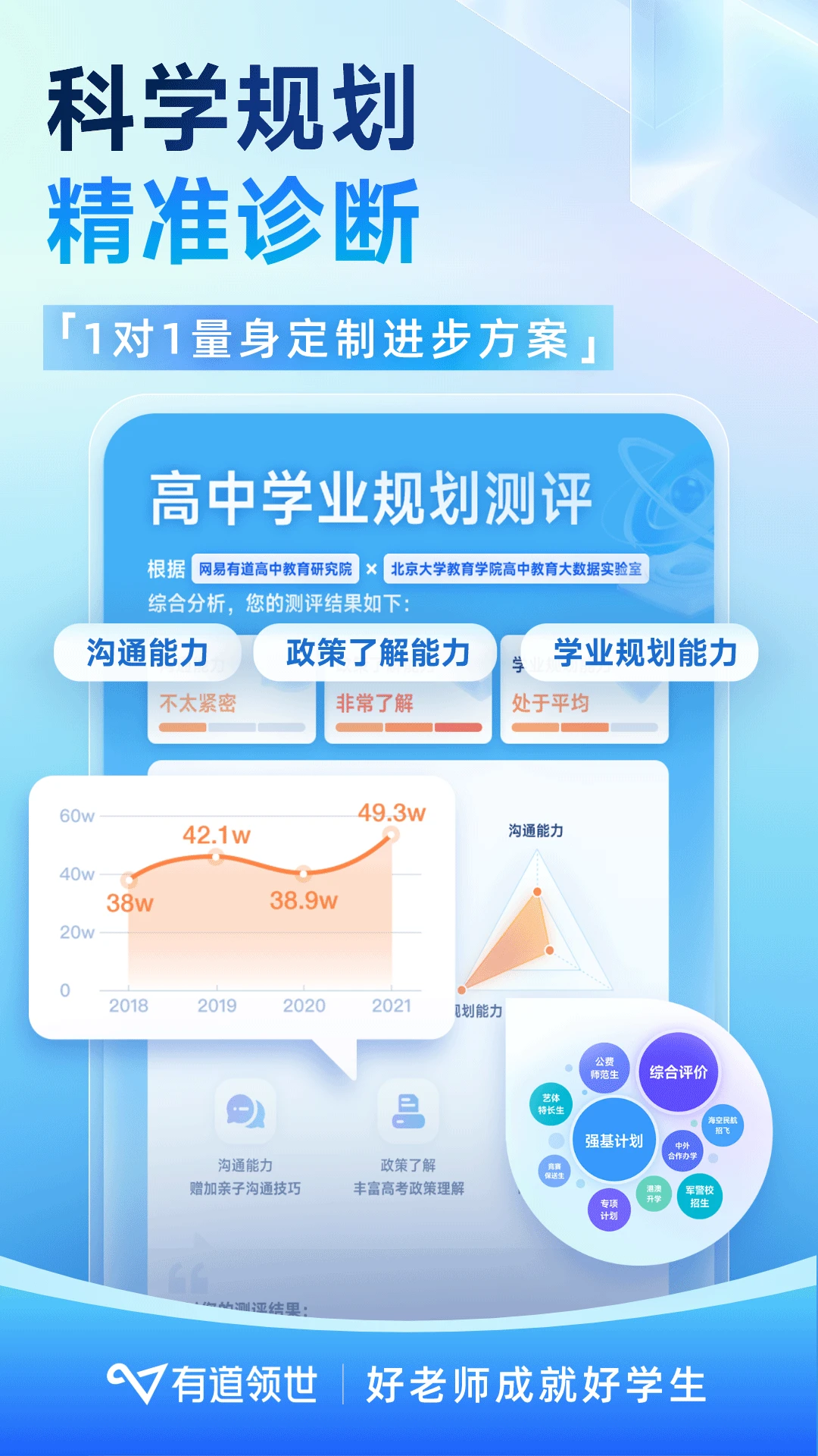 �е�����1.5.5 ����ѧϰ����