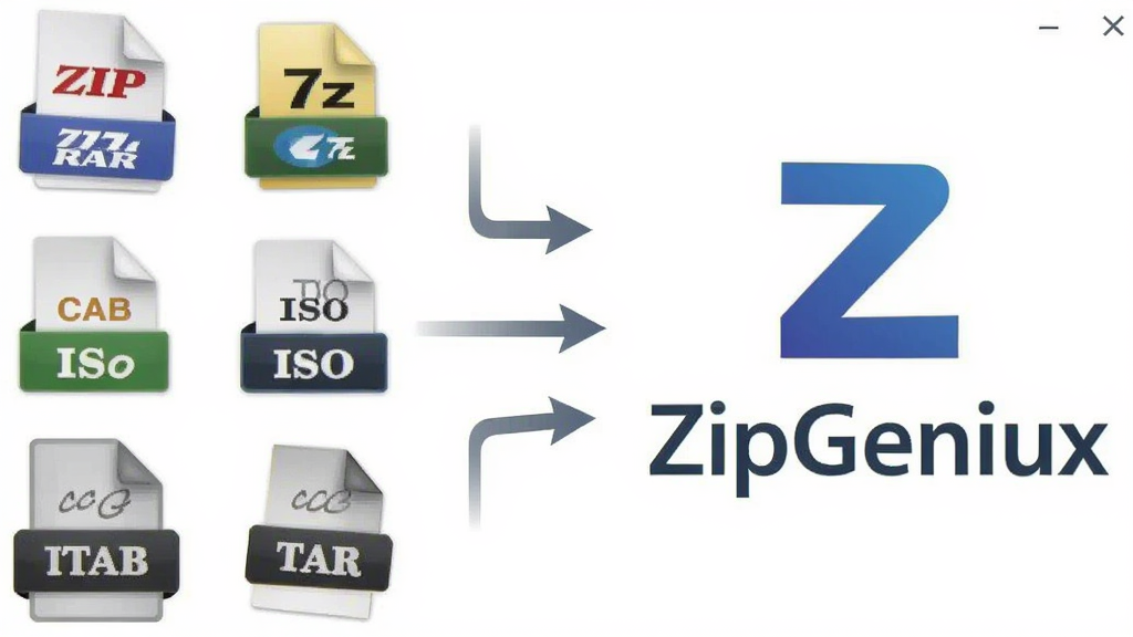һ��չʾZipGenius֧�ֶ���ѹ����ʽ��ʾ��ͼ����������Ǹ���ѹ���ļ���ͼ�꣨ZIP��RAR��7z��CAB��ISO��TAR�ȣ����Ҳ���ZipGenius������Logo�����ƣ��м��ü�ͷ���ӱ�ʾ���ݹ�ϵ������Ϊ�ɾ��İ�ɫ����������񣬻����������޶���Ԫ��