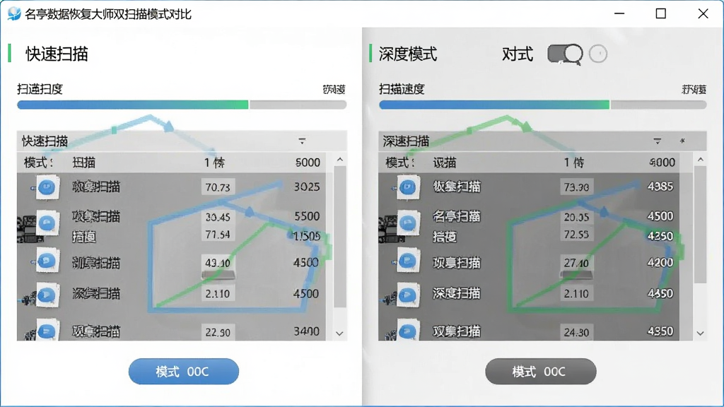 名亭数据恢复大师双扫描模式对比界面,主体为软件窗口内左右分栏展示快速扫描与深度扫描两个模式,布局为对比式排版,风格为简洁商务风,细节包含扫描速度进度条、文件列表预览、模式切换按钮,画质清晰,干净,无多余元素
