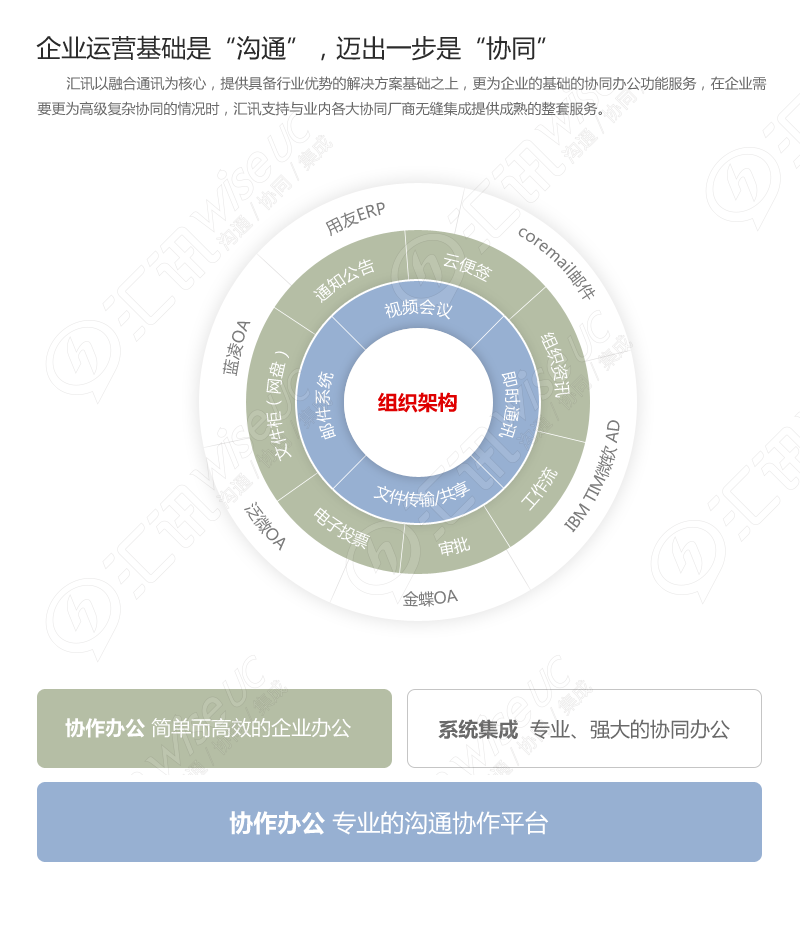 汇讯WiseUC企业即时通讯平台部署方式与团队规模匹配配图