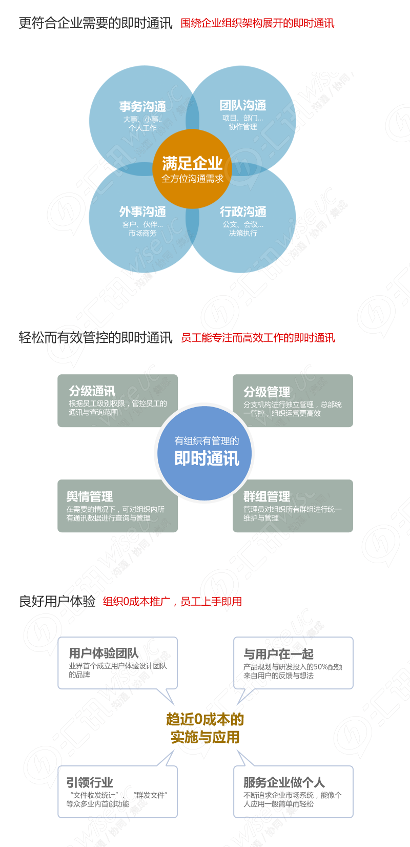 汇讯WiseUC企业即时通讯平台价格方案与售后服务对比配图