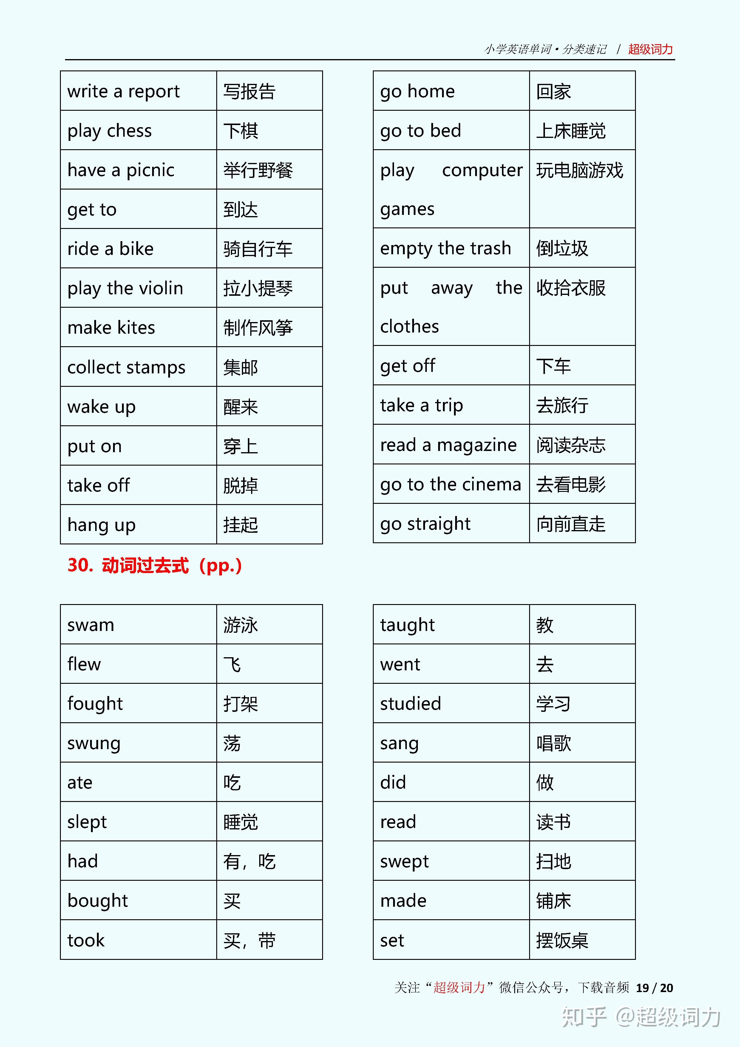 小学英语单词三天复习计划 小学生英语单词不遗忘 家长实操方法