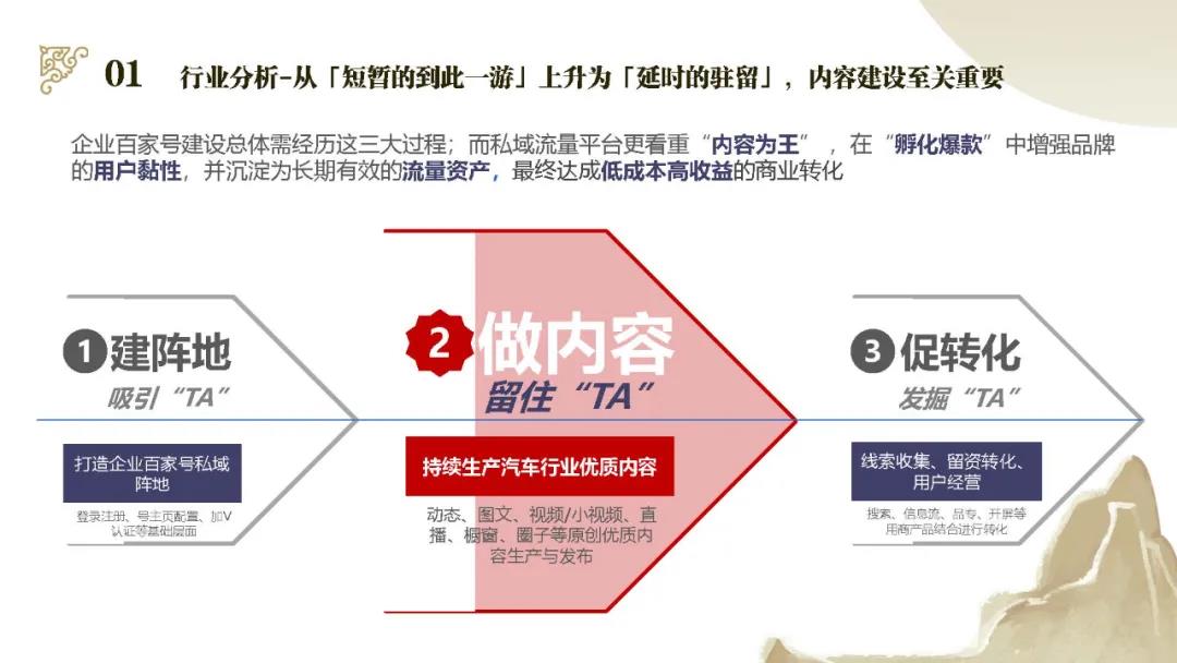 爆款工坊爆款工坊 选题技巧与用户需求挖掘配图
