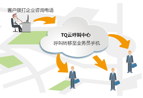 TQ�ƺ������� Ӧ�ó��� �ͷ��칫 ͼƬ