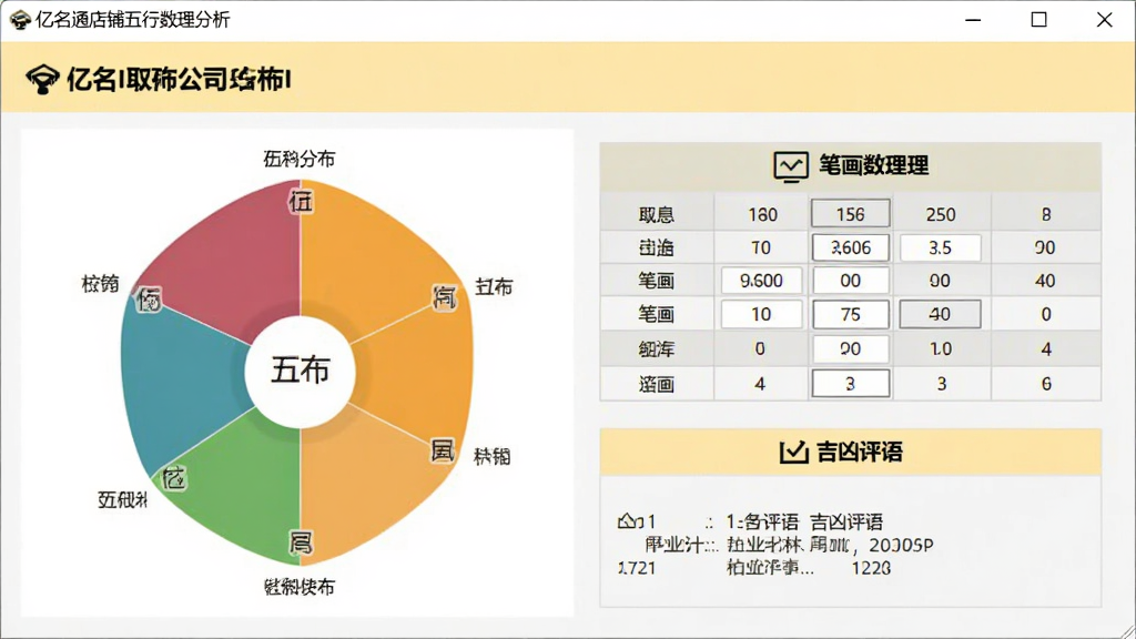 一张展示亿名通店铺公司取名软件五行数理分析界面的图片,画面中软件窗口显示一个公司名称的五行分布图、笔画数理表格和吉凶评语,配色以淡黄和浅灰为主,风格专业稳重,画质干净,无多余元素