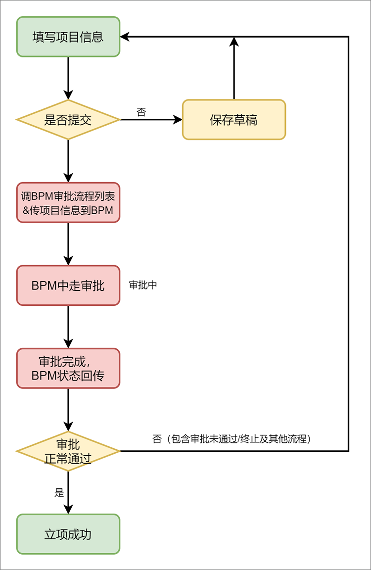 企友通文件共享与审批流程操作截图