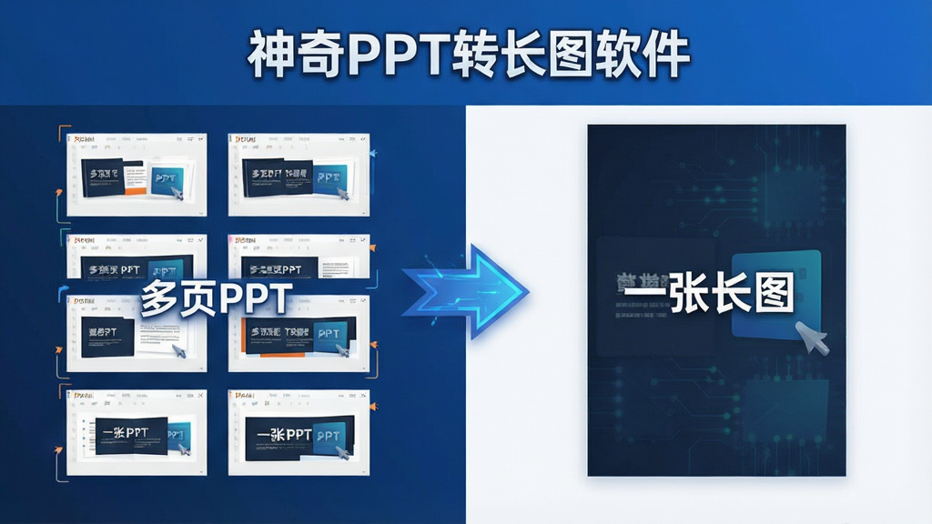 一张展示“神奇PPT转长图软件”转换效果对比的示意图,左侧是分页的PPT缩略图,右侧是一张完整拼接的高清长图,画面中间用箭头连接,排版左右对称,风格为科技感扁平化设计,细节包含清晰的文字标注“多页PPT”与“一张长图”,画质高清,画面干净,无多余元素
