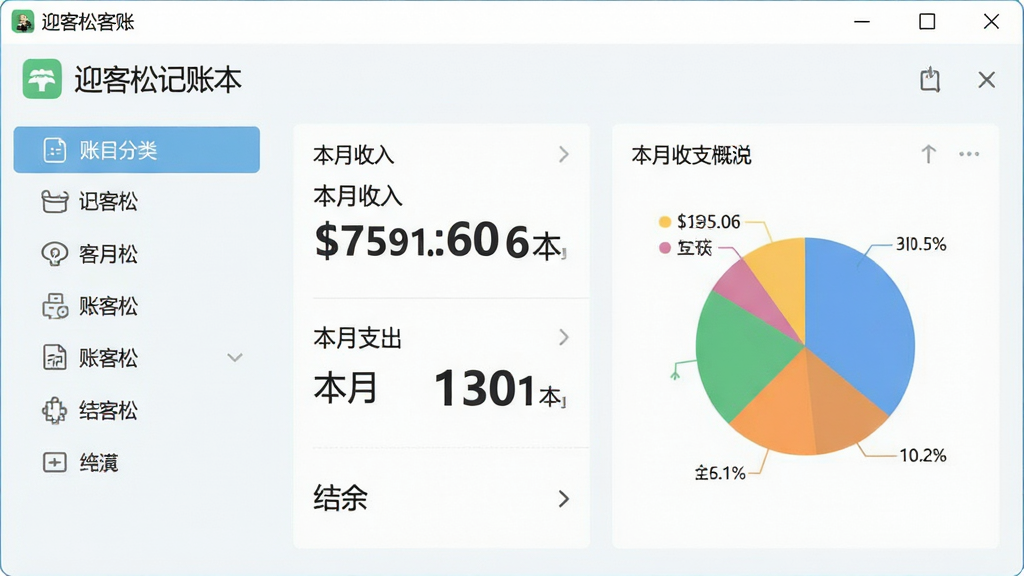 软件主界面截图,画面中央为迎客松记账本应用窗口,左侧显示账目分类导航,右侧展示本月收支概览与饼状图,整体采用浅色清新风格,界面干净整洁,文字使用中文标注“迎客松记账本”“本月收入”“本月支出”“结余”,布局为横向分栏排版,风格为扁平化商务简约,细节包括图标线条清晰、数字字体醒目,画质高清,干净,无多余元素