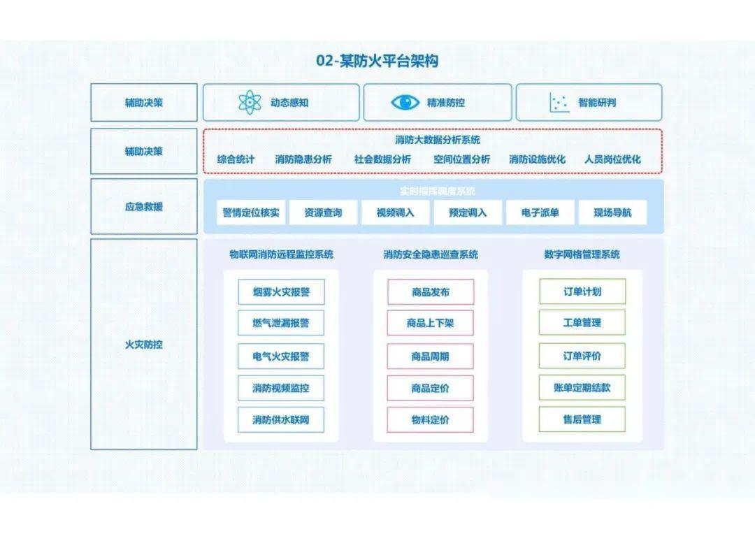 VEICHI数字化助力企业智能升级整体方案架构图