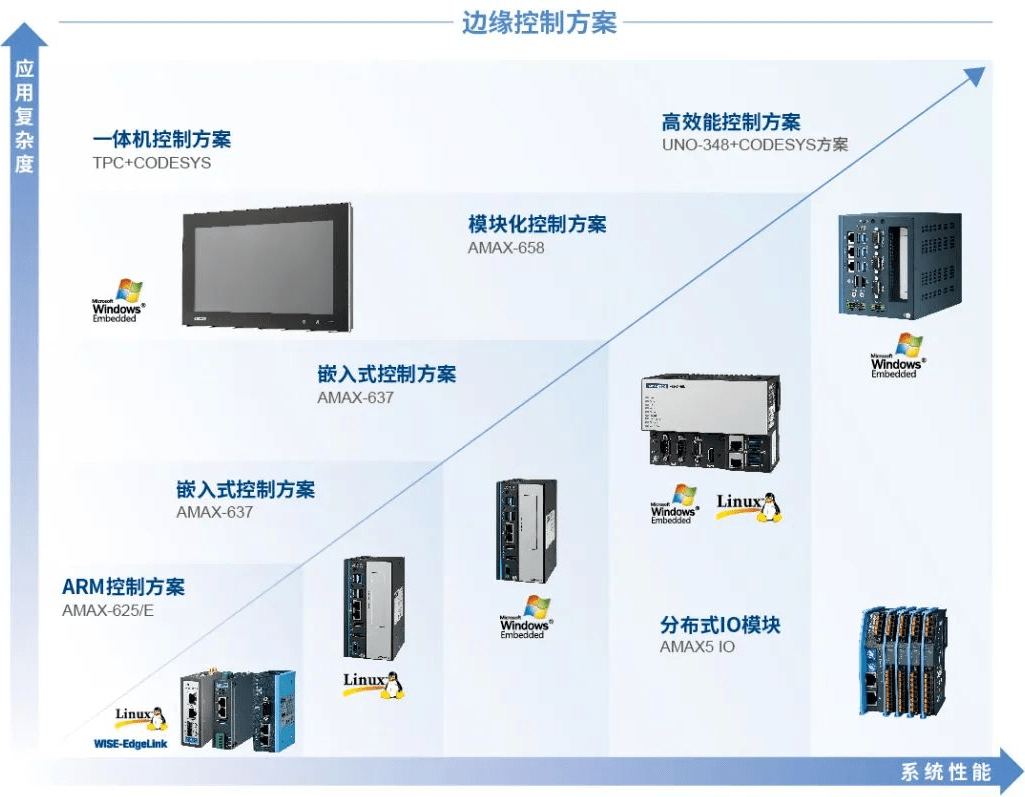 VEICHI数字化边缘网关接线与老设备改造实拍