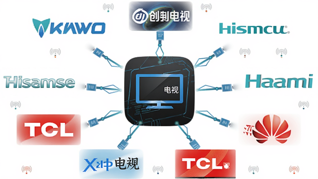 一张展示“控制电视”多品牌兼容性的图片,画面中央是“控制电视”软件图标,周围环绕着多个电视品牌Logo,包括创维、小米、海信、TCL、华为等,布局为圆形放射状,风格为商务科技感,细节包括每个品牌Logo下方的连接线,背景为白色,画质高清,干净无多余元素
