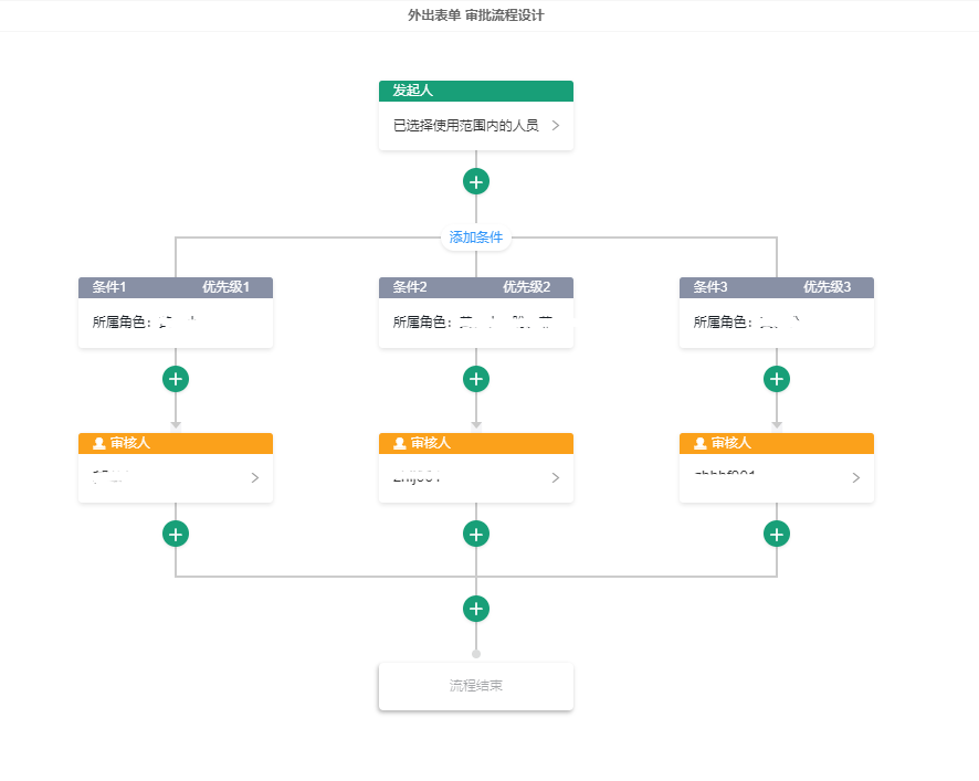 企员通审批流程与工作汇报设置界面