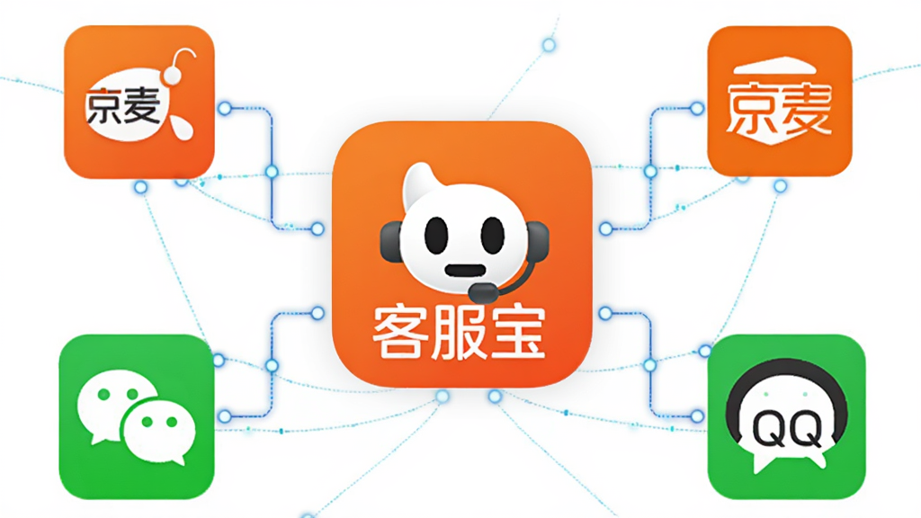 一张展示客服宝多平台兼容的图片,画面中央是客服宝软件图标,周围环绕着千牛、京麦、企业微信、QQ等多个聊天工具的图标,用连线表示兼容关系,风格为科技感信息图,细节包括各平台图标、连接线、客服宝Logo,画质清晰,干净,无多余元素