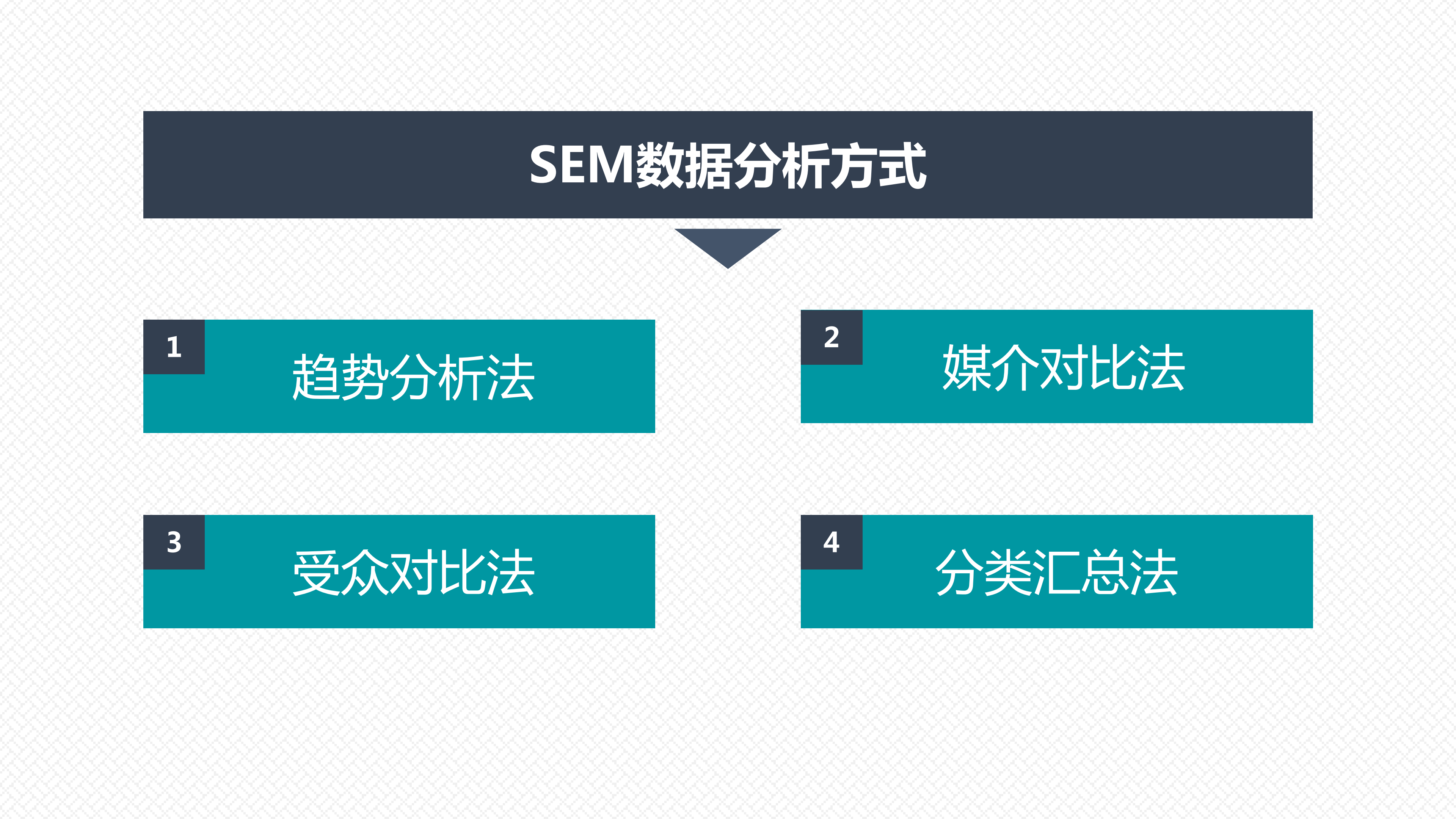 SEM����ʦ�����˻�����ʵս����ȫ����