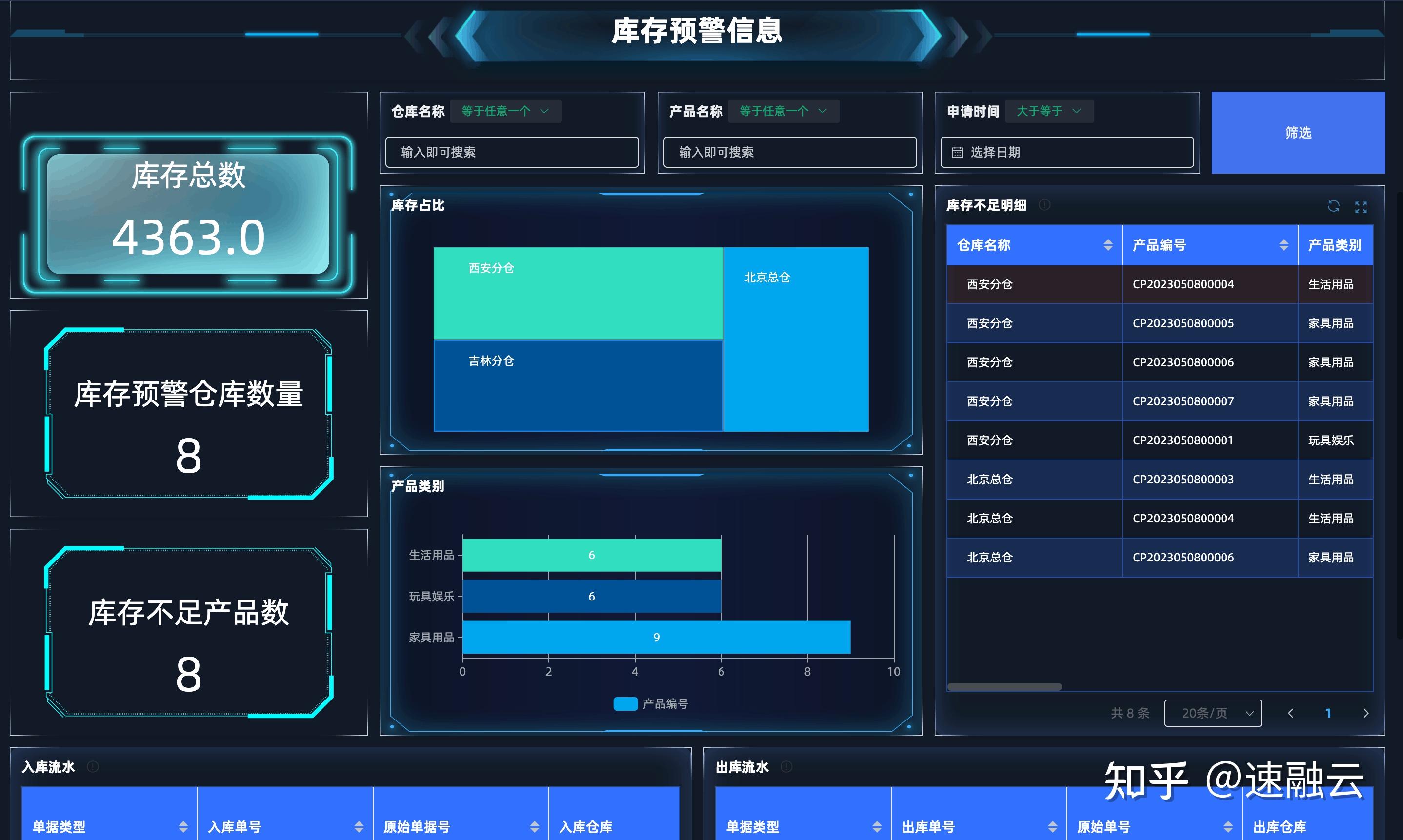 茸店管家库存预警和会员管理后台数据看板截图