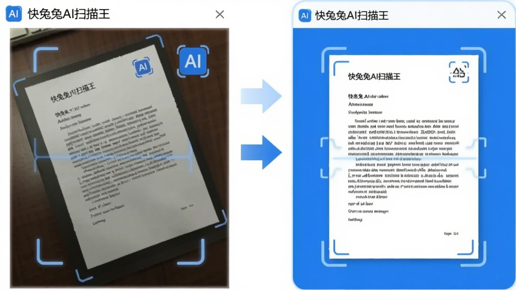 主体为“快兔兔AI扫描王”软件界面中一张倾斜拍摄的文档被自动校正为平整扫描件的过程对比图;布局为左右分屏,左侧为原始倾斜照片,右侧为校正后的清晰扫描件;排版使用箭头连接表示处理流程;风格为科技蓝白配色扁平化UI示意图;细节包括AI图标、扫描边框、文档文字清晰度变化;画质干净无杂乱元素,适合功能展示