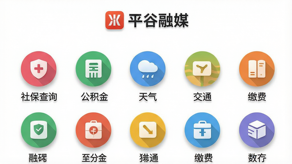画面展示一个手机界面,界面中排列着“平谷融媒”APP的各类便民服务图标,包括社保查询、公积金、天气、交通、缴费等彩色圆形图标,图标下方标注对应文字说明,整体布局为网格状排列,风格为清新扁平化设计,细节上图标带有轻微立体阴影效果,画质清晰干净,无多余元素,背景为白色,顶部有“平谷融媒”品牌标识。