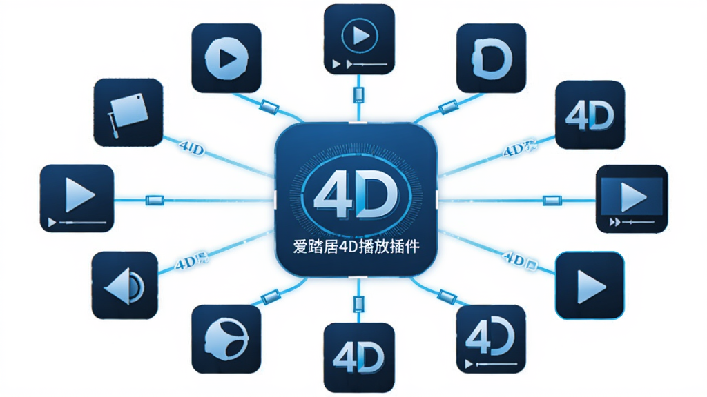 一张展示“爱踏居4D播放插件”与多个播放器图标连接的示意图,主体为插件图标居中,布局为环形排列的播放器图标,排版对称,风格为扁平化科技蓝,细节包含发光连接线、4D环绕标识,画质高清,干净无多余元素。