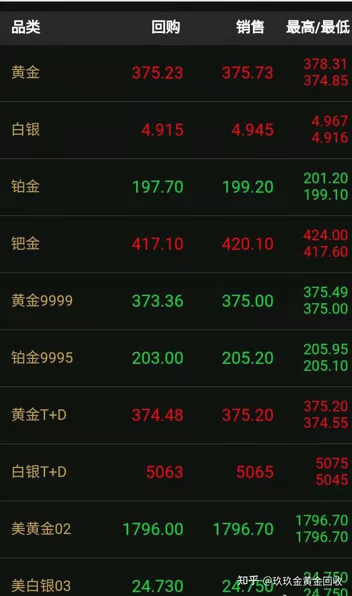 黄金 安卓版 回收价格查询界面