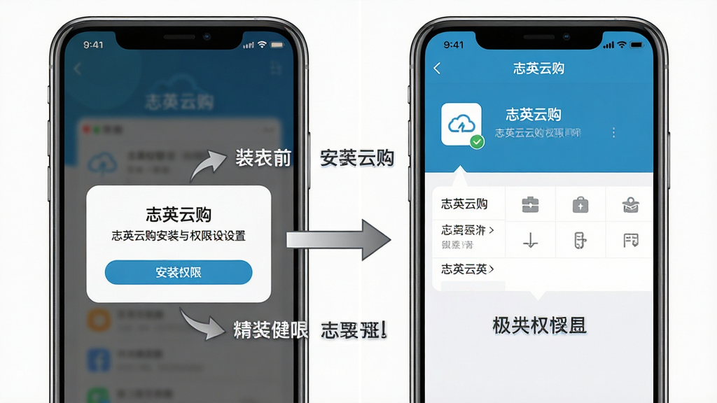 一幅展示志英云购安装与权限设置步骤的示意图,主体为手机屏幕分屏展示,左侧为安装权限弹窗,右侧为应用权限管理页面,布局为左右对比排版,风格为简洁教程风,细节包含箭头指示与文字标注,画质高清,画面干净,无多余元素,图片中文字为“志英云购”