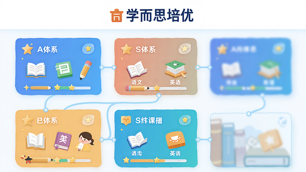 学而思培优课程体系分层展示界面,画面采用竖版布局,上方为“学而思培优”文字标识,下方依次排列A体系、S体系等卡片式课程模块,每个模块内包含数学、语文、英语等学科图标,卡片之间用浅蓝色线条连接,风格为扁平化教育插画,细节包括书本、铅笔、星星和进度条,画质为高清、干净、无多余元素