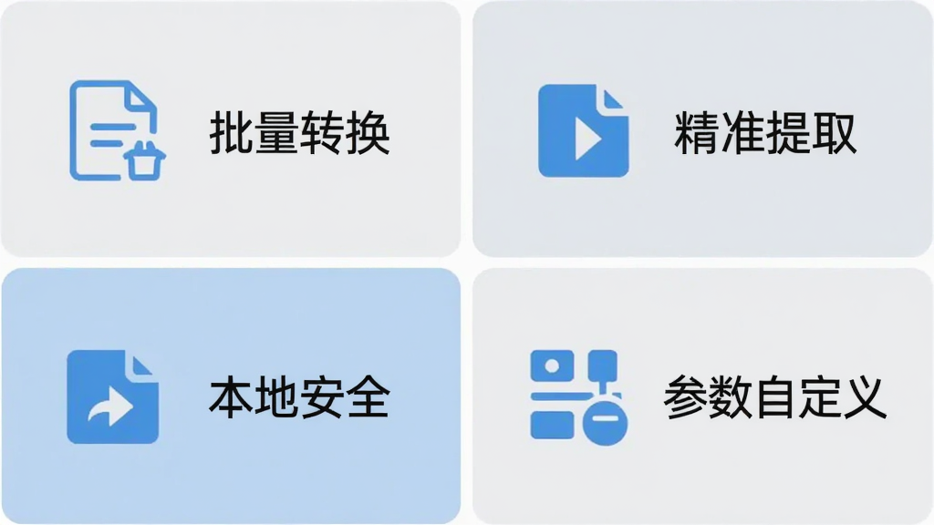 PDF转换成TXT转换器软件的功能模块示意图,画面分为四个区块分别标注批量转换、精准提取、本地安全、参数自定义,每个区块配有简洁图标,整体采用浅灰与蓝色搭配,风格清新素雅,画质清晰,文字内容为中文