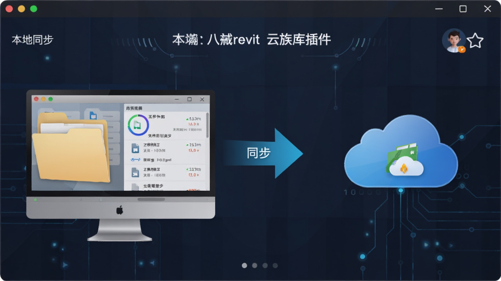 八戒revit云族库插件本地云端同步界面,主体为电脑与云端服务器之间的数据同步示意图,布局为左侧本地文件夹、中间同步箭头、右侧云端存储图标,排版为对称式信息图,风格为现代科技感,细节包括同步进度环、文件传输列表、账号头像、收藏星标,画质高清,干净,无多余元素