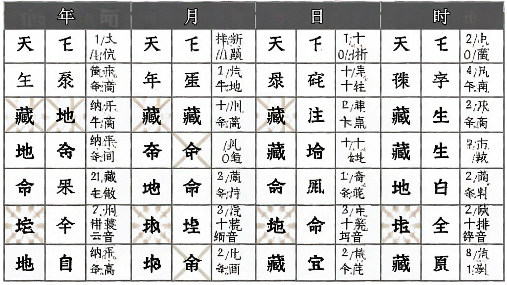 一张展示西风四柱八字排盘系统排盘结果的图片,画面中央是完整的四柱八字命盘表格,四列分别对应年柱、月柱、日柱、时柱,每列上方标注天干,下方标注地支,旁边附有十神、藏干、纳音等文字信息,背景为白色,表格线条为深灰色,风格为专业排盘软件截图,布局对称,排版工整,细节包含文字清晰可辨,画质干净,无多余元素