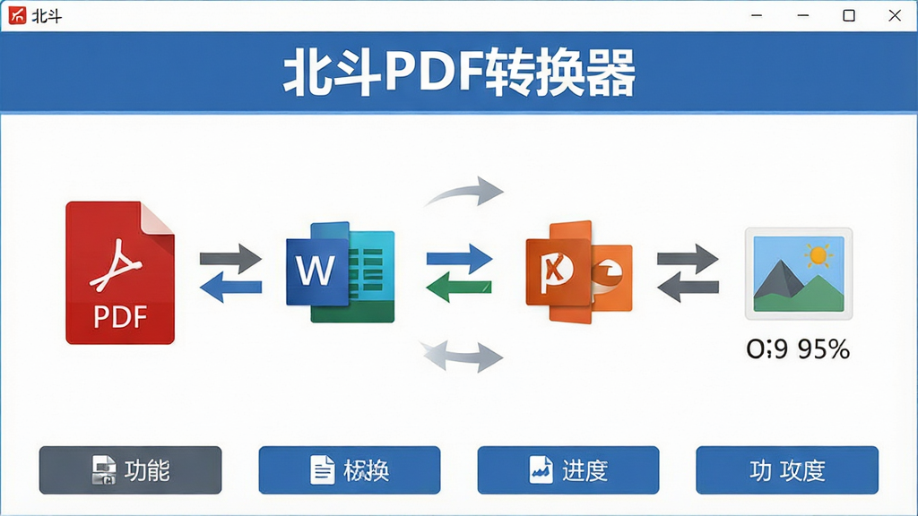 一张展示北斗PDF转换器全格式互转功能的图片,主体是软件操作界面中央显示PDF文件向Word、Excel、PPT、图片等格式转换的箭头示意图,布局为上方标题栏“北斗PDF转换器”、中间转换关系图、下方功能按钮,排版对称工整,风格为扁平化商务风,细节包括各格式图标、双向箭头、转换进度百分比,画质高清,画面干净无多余元素。