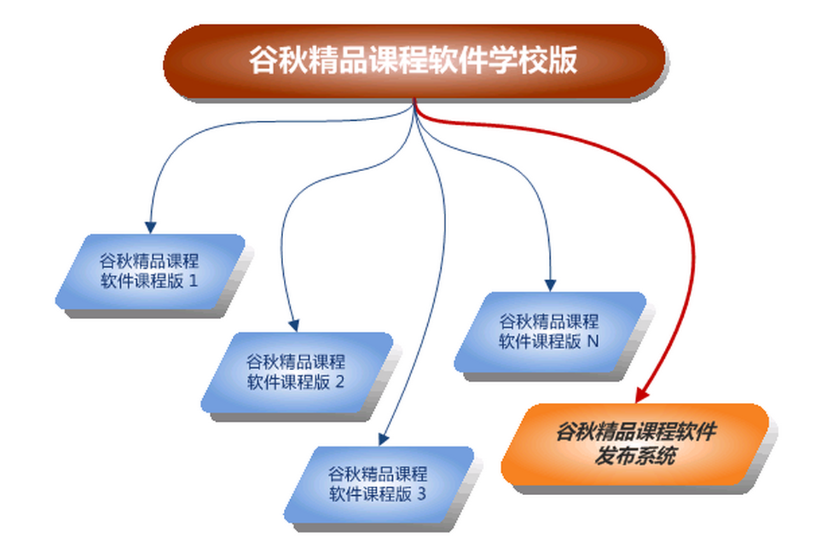 谷秋精品课程软件 操作界面 功能展示 安卓版