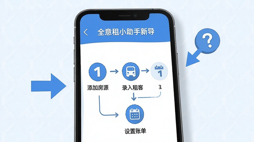 一张展示全意租小助手新手操作引导页面的手机截图风格图片,画面为手机屏幕,屏幕上显示着分步操作指引,包含添加房源、录入租客、设置账单三个步骤的图标和文字说明,手机旁边有箭头指示和问号提示图标,整体布局清晰明了,风格为扁平化教程插画风,细节上配色以蓝色和白色为主,步骤序号醒目,画质高清,干净,无多余元素