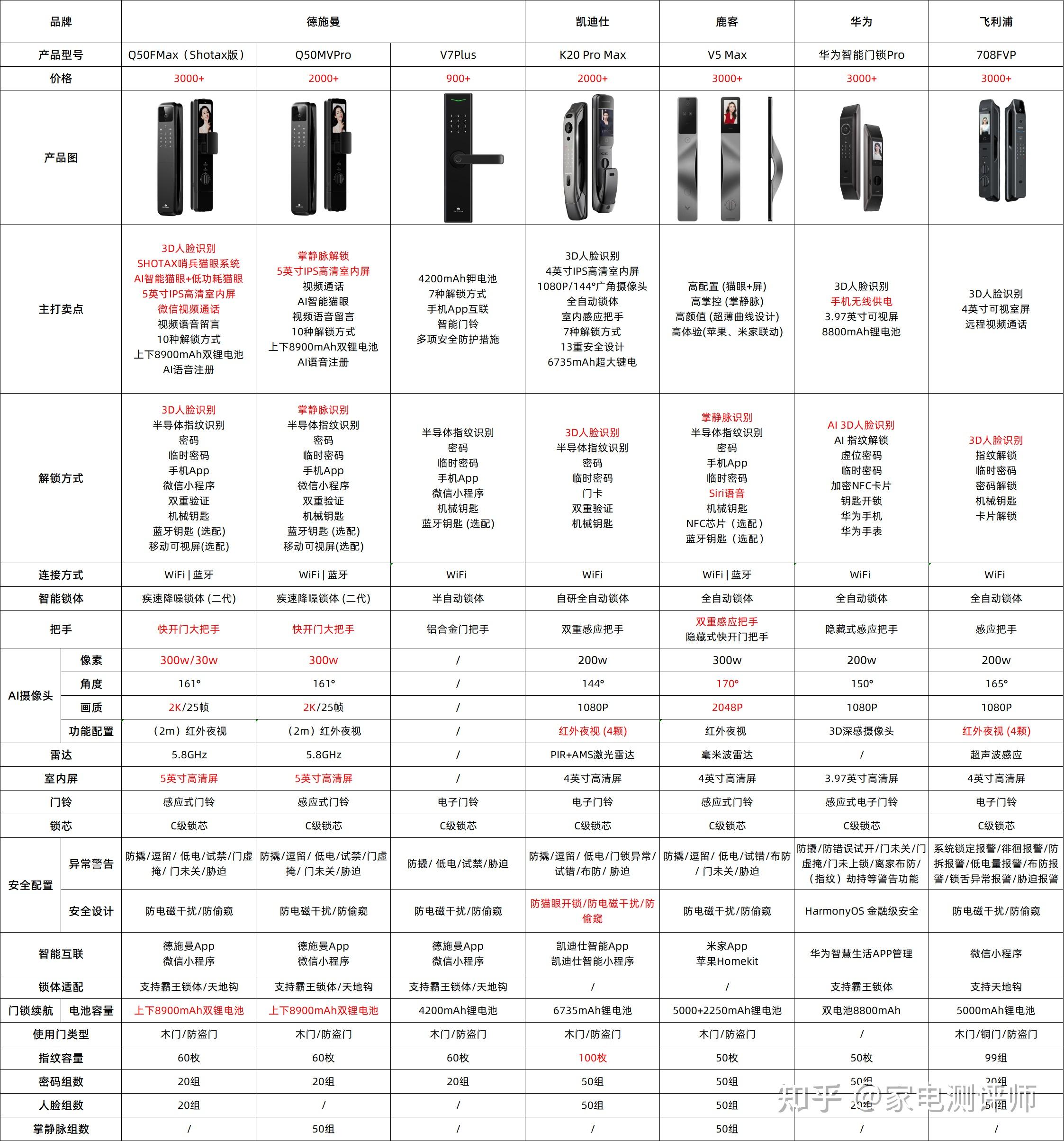 Tengdakey智能钥匙不同型号对比与选购要点