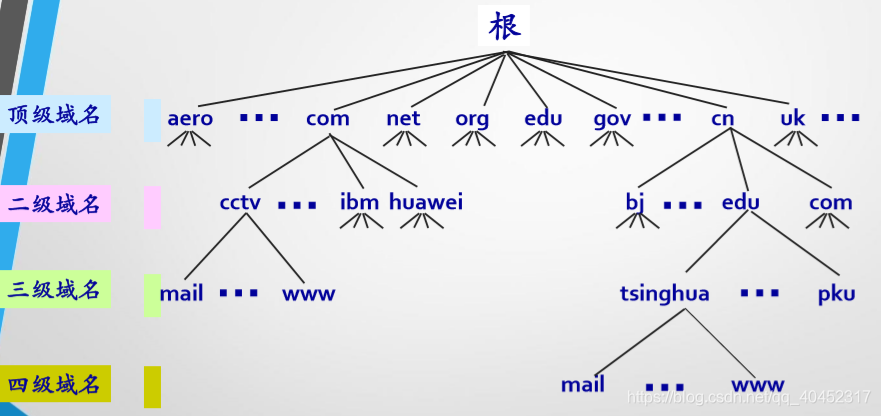 多维下一代互联网域名INP协议 基础概念与整体架构图解