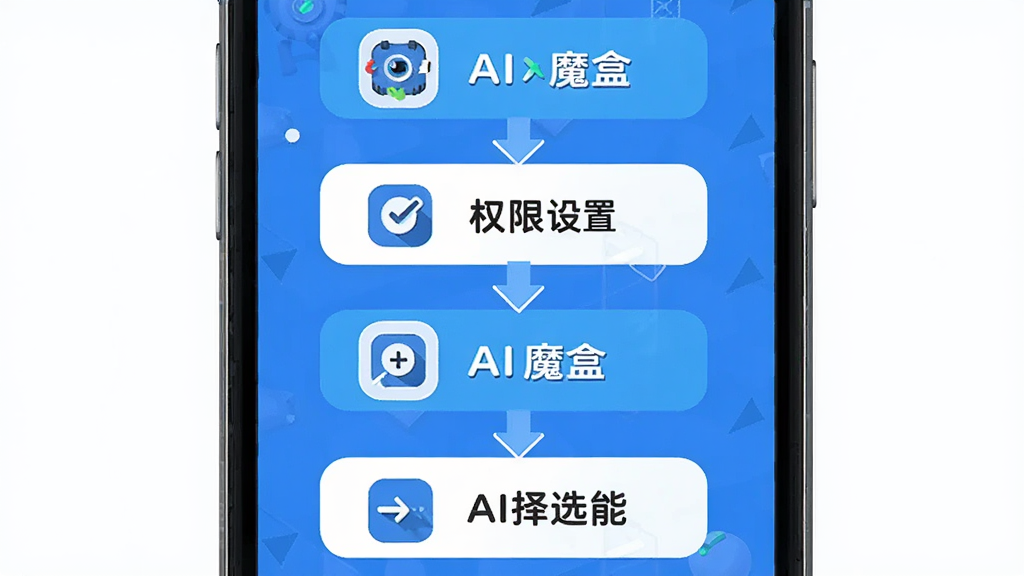 AI魔盒新手使用操作流程图,画面展示手机屏幕从上到下依次为下载安装、权限设置、打开应用、选择功能四个步骤,每个步骤配有小图标和